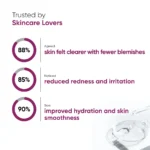 Best Active Acne serum in Pakistan