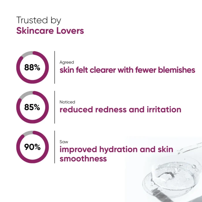 Best Active Acne serum in Pakistan