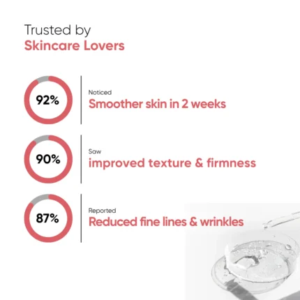 Best Anti-Aging Face Serum in Pakistan