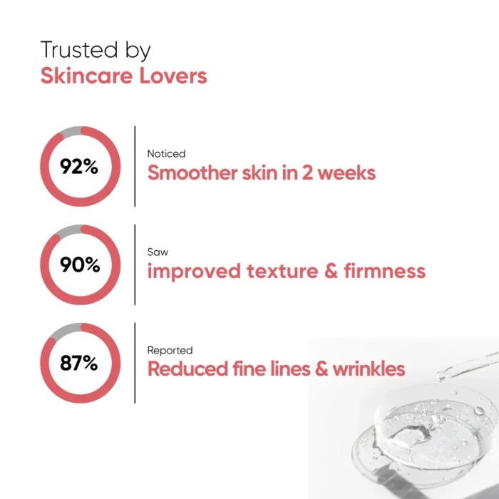 Best Anti-Aging Face Serum in Pakistan