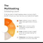 Best Glycolic Acid Toner in Pakistan