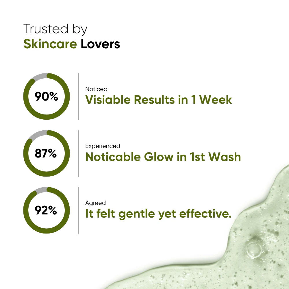 Best Pore Purifying Cleanser in Pakistan (1) Best Pore Purifying Cleanser in Pakistan