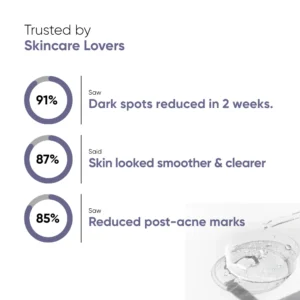 Best Pores Portection Serum in Pakistan