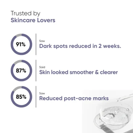Best Pores Portection Serum in Pakistan
