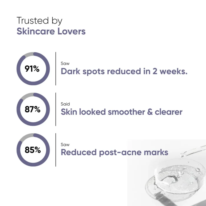 Best Pores Portection Serum in Pakistan