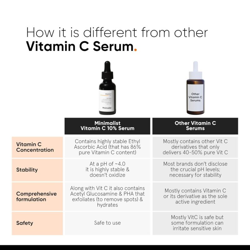 Best Vitamin C Face Serumin Pakistan
