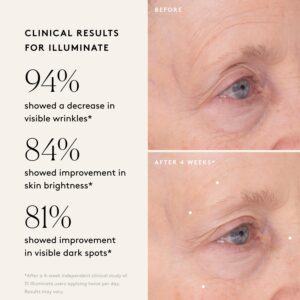 Best Renew Wrinkle serum