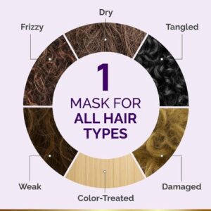 https://darazserum.com/product/best-hydrating-keratin-hair-mask/