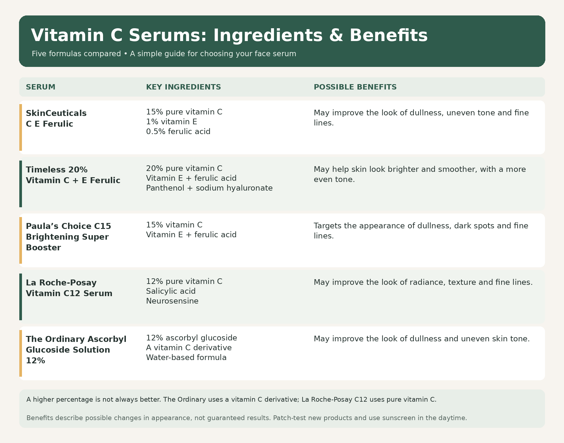 5 Best Vitamin C Serums for Face